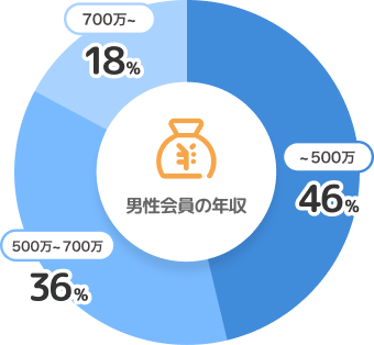 【2025年最新版】ブライダルネットの口コミ・評判はひどい?危険人物・料金・退会方法まで徹底解説!