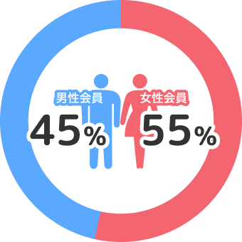 【2025年最新版】ブライダルネットの口コミ・評判はひどい?危険人物・料金・退会方法まで徹底解説!