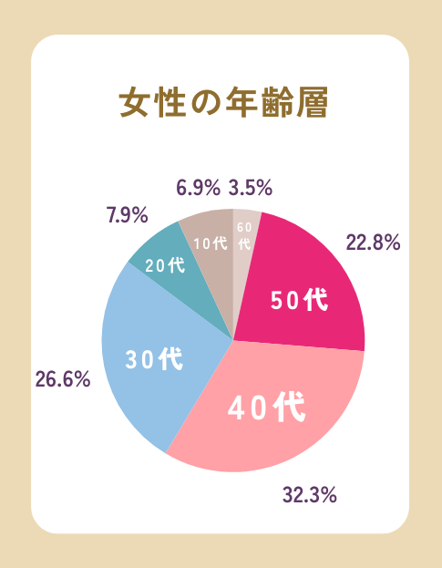 【2025年最新版】マリッシュ(marrish)の口コミ・評判は？要注意人物・サクラ・料金まで徹底調査！
