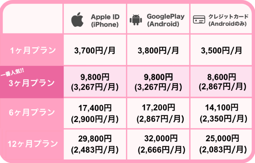 イヴイヴ料金表